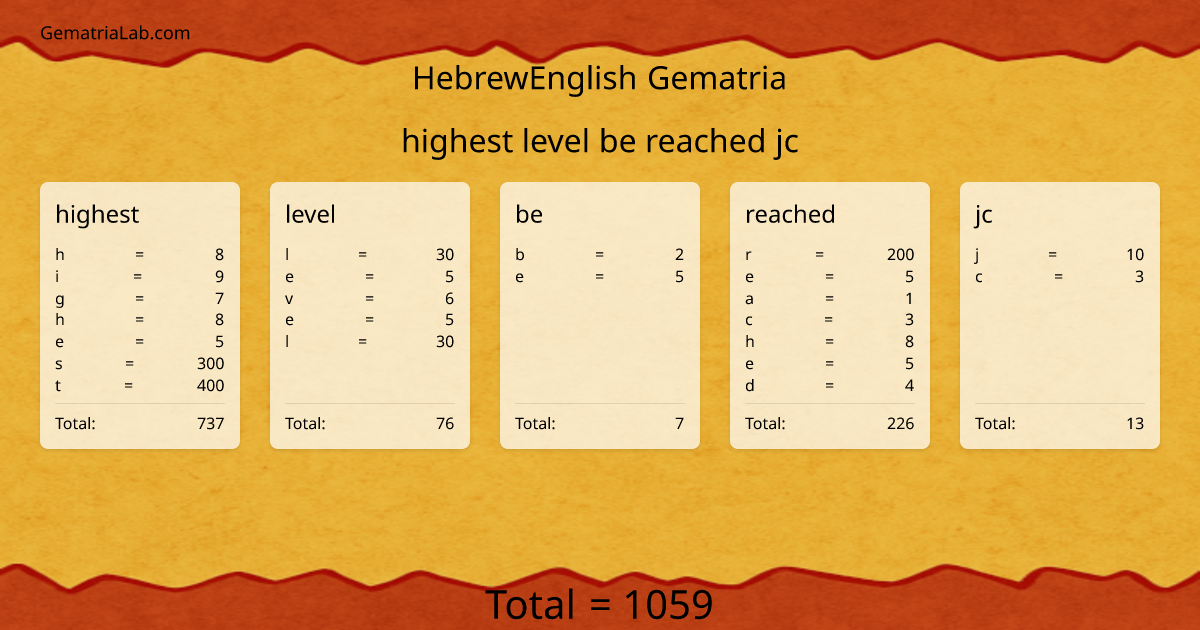 highest level be reached jc in hebrewEnglish Gematria